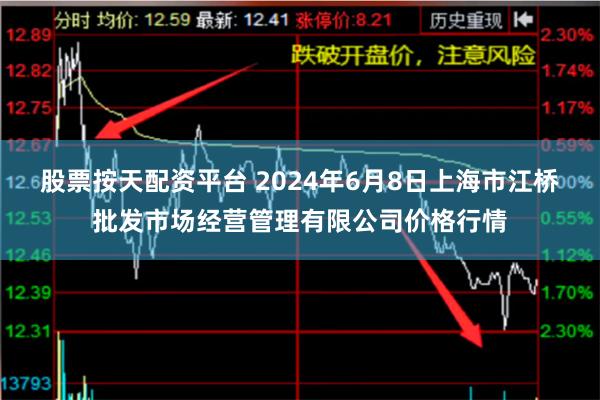 股票按天配资平台 2024年6月8日上海市江桥批发市场经营管理有限公司价格行情