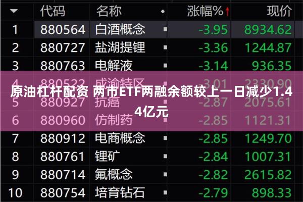 原油杠杆配资 两市ETF两融余额较上一日减少1.44亿元